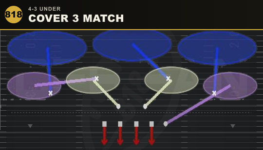 COVER 3 MATCH from 4-3 Under
