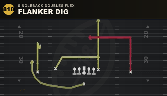 FLANKER DIG from Singleback Doubles Flex