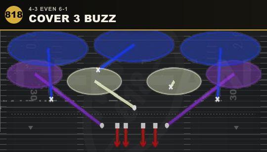 COVER 3 BUZZ from 4-3 Even 6-1