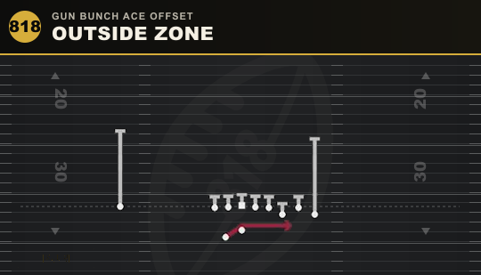 OUTSIDE ZONE from Gun Bunch Ace Offset