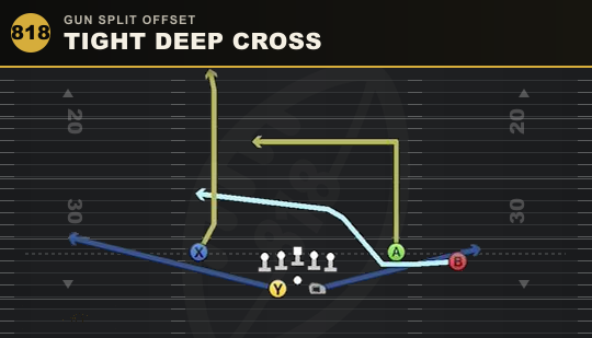 TIGHT DEEP CROSS from Gun Split Offset