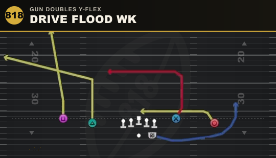 DRIVE FLOOD WK from Gun Doubles Y-Flex