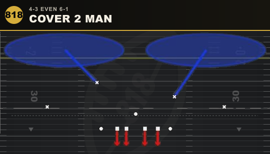 COVER 2 MAN from 4-3 Even 6-1