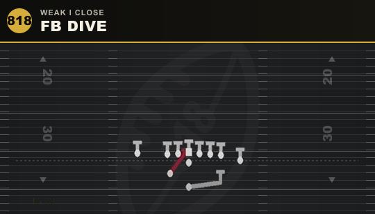 FB DIVE from Weak I Close