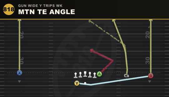 MTN TE ANGLE from Gun Wide Y Trips Wk
