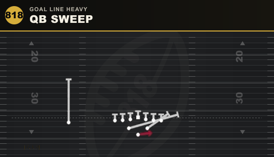 QB SWEEP from Goal Line Heavy