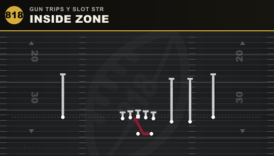 INSIDE ZONE from Gun Trips Y Slot Str