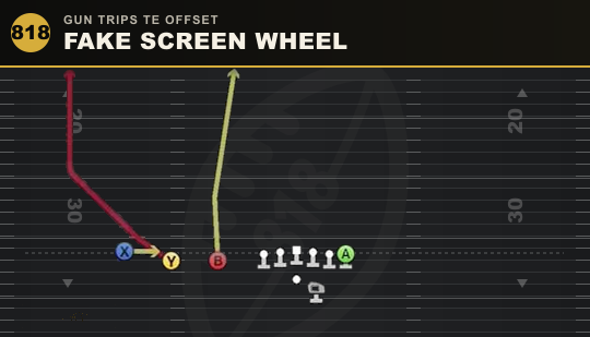 FAKE SCREEN WHEEL from Gun Trips TE Offset