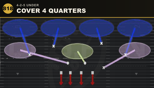 COVER 4 QUARTERS from 4-2-5 Under