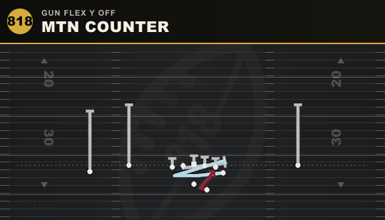 MTN COUNTER from Gun Flex Y Off