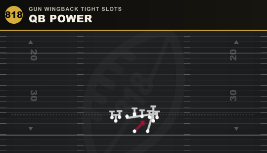QB POWER from Gun Wingback Tight Slots