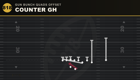 COUNTER GH from Gun Bunch Quads Offset