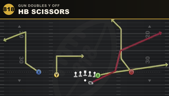 HB SCISSORS from Gun Doubles Y Off