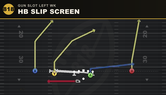 HB SLIP SCREEN from Gun Slot Left Wk