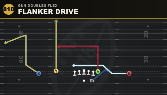 FLANKER DRIVE from Gun Doubles Flex