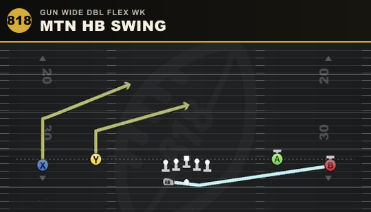 MTN HB SWING from Gun Wide Dbl Flex Wk