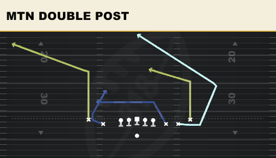 MTN DOUBLE POST from 5WR Tight