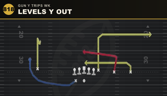 LEVELS Y OUT from Gun Y Trips Wk