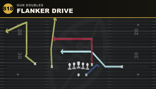 FLANKER DRIVE from Gun Doubles
