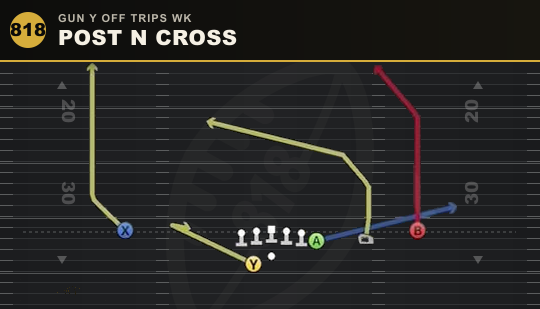 POST N CROSS from Gun Y Off Trips Wk