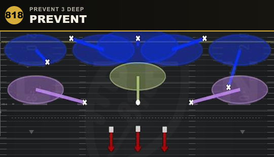 PREVENT from Prevent 3 Deep