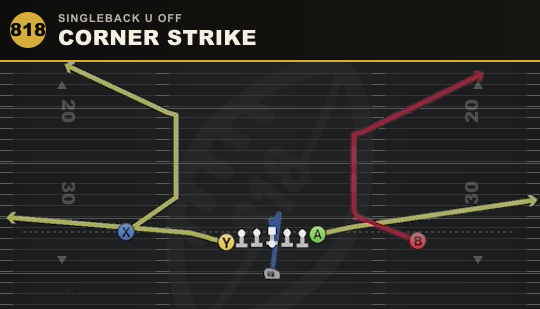 CORNER STRIKE from Singleback U Off