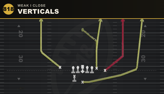 VERTICALS from Weak I Close