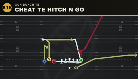 CHEAT TE HITCH N GO from Gun Bunch TE