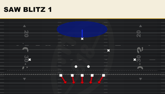 SAW BLITZ 1 from 3-4 Tite