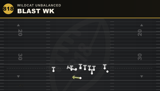 BLAST WK from Wildcat Unbalanced