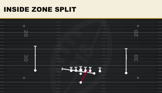 INSIDE ZONE SPLIT from East