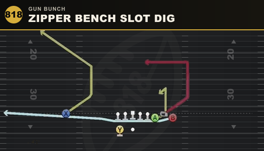 ZIPPER BENCH SLOT DIG from Gun Bunch