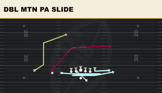 DBL MTN PA SLIDE from Wing Slot Offset
