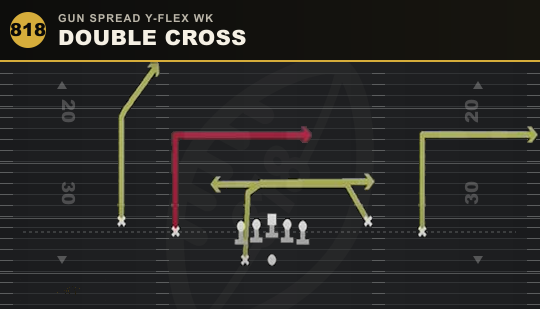 DOUBLE CROSS from Gun Spread Y-Flex Wk
