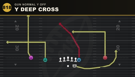 Y DEEP CROSS from Gun Normal Y Off