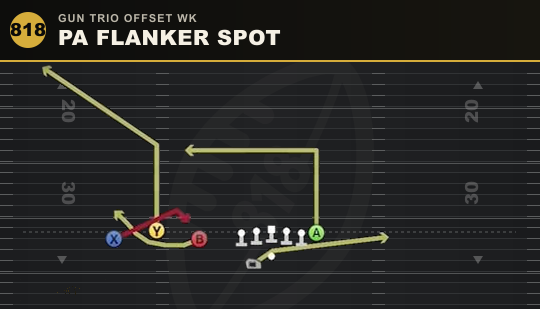 PA FLANKER SPOT from Gun Trio Offset Wk