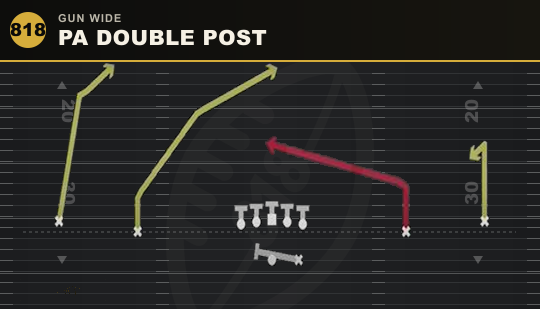 PA DOUBLE POST from Gun Wide