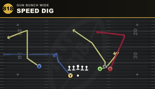 SPEED DIG from Gun Bunch Wide