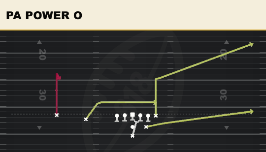 PA POWER O from Strong Slot