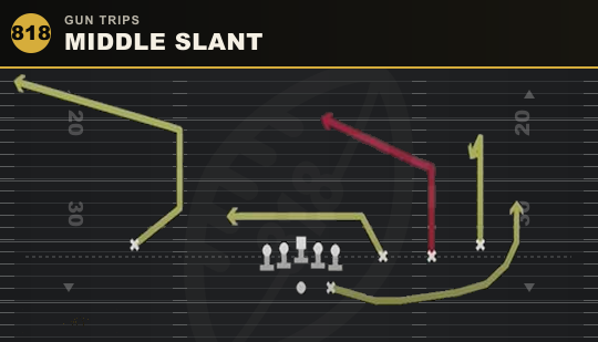MIDDLE SLANT from Gun Trips