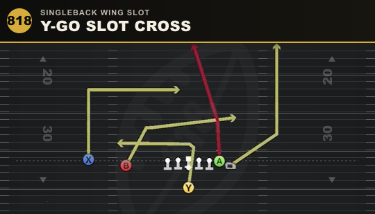 Y-GO SLOT CROSS from Singleback Wing Slot