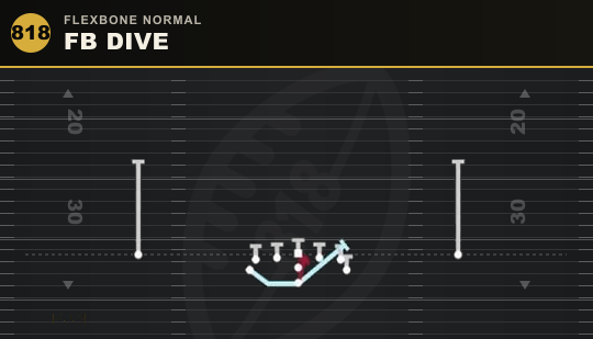 FB DIVE from Flexbone Normal
