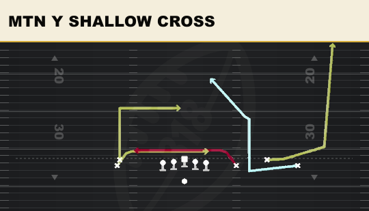 MTN Y SHALLOW CROSS from 5WR Trio