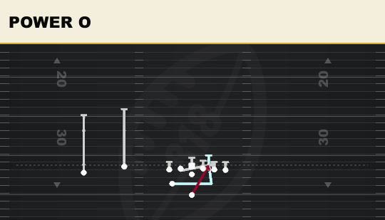 POWER O from Slot Flex