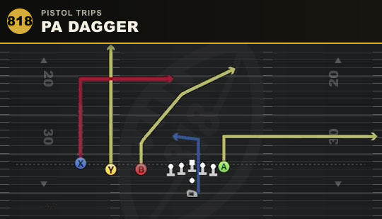PA DAGGER from Pistol Trips