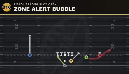 ZONE ALERT BUBBLE from Pistol Strong Slot Open