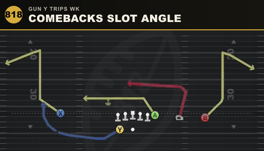 COMEBACKS SLOT ANGLE from Gun Y Trips Wk