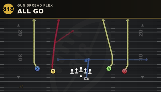 ALL GO from Gun Spread Flex