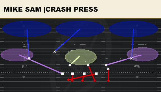 MIKE SAM |CRASH PRESS from 4-2-5 Under