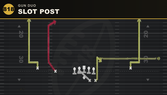 SLOT POST from Gun Duo
